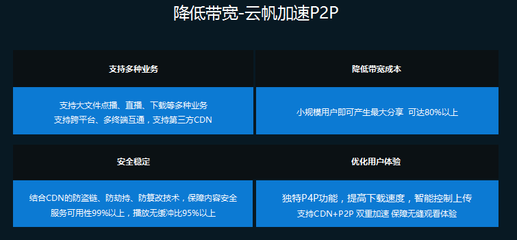 腾讯CDN性能问题，为何出现延迟？  第1张