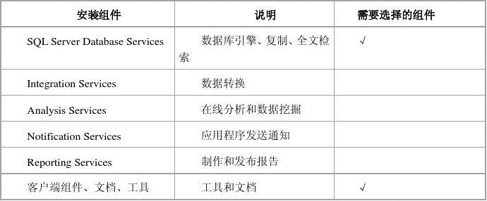 关于Aspnet开发工具的进阶使用疑问解答？  第1张