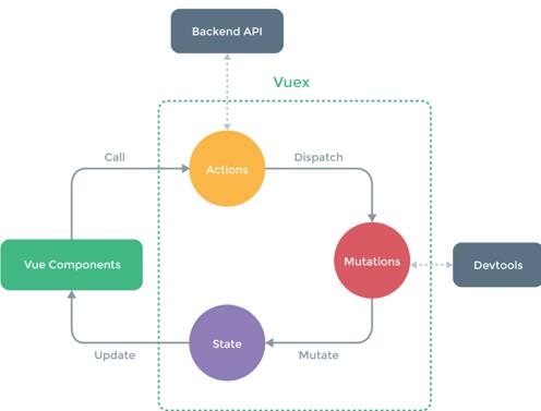 Vue添加CDN的实践与问题标题，Vue CDN集成实践中的难点与解决方案？  第1张