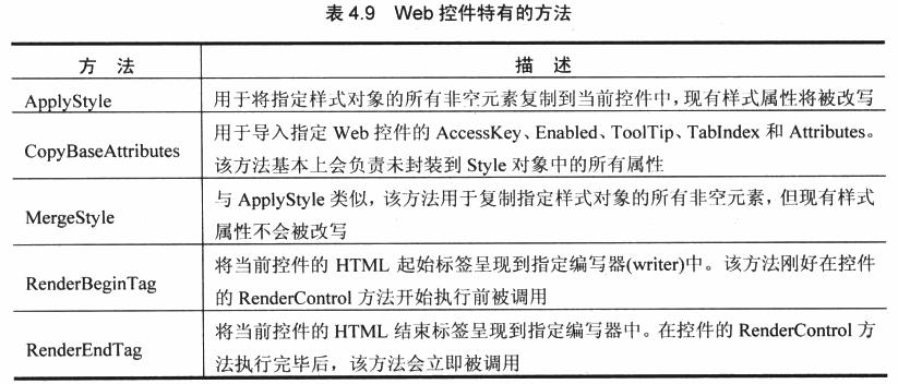 ASPNET笔记，如何使用Calender控件？  第1张