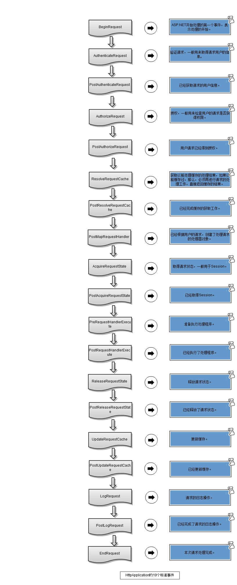 关于ASP.NET筛选的疑问，如何有效进行筛选操作？  第1张
