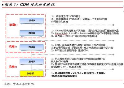 CDN流量变现，如何盈利？  第1张