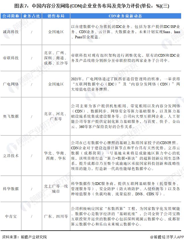 陕西CDN市场发展如何？  第1张