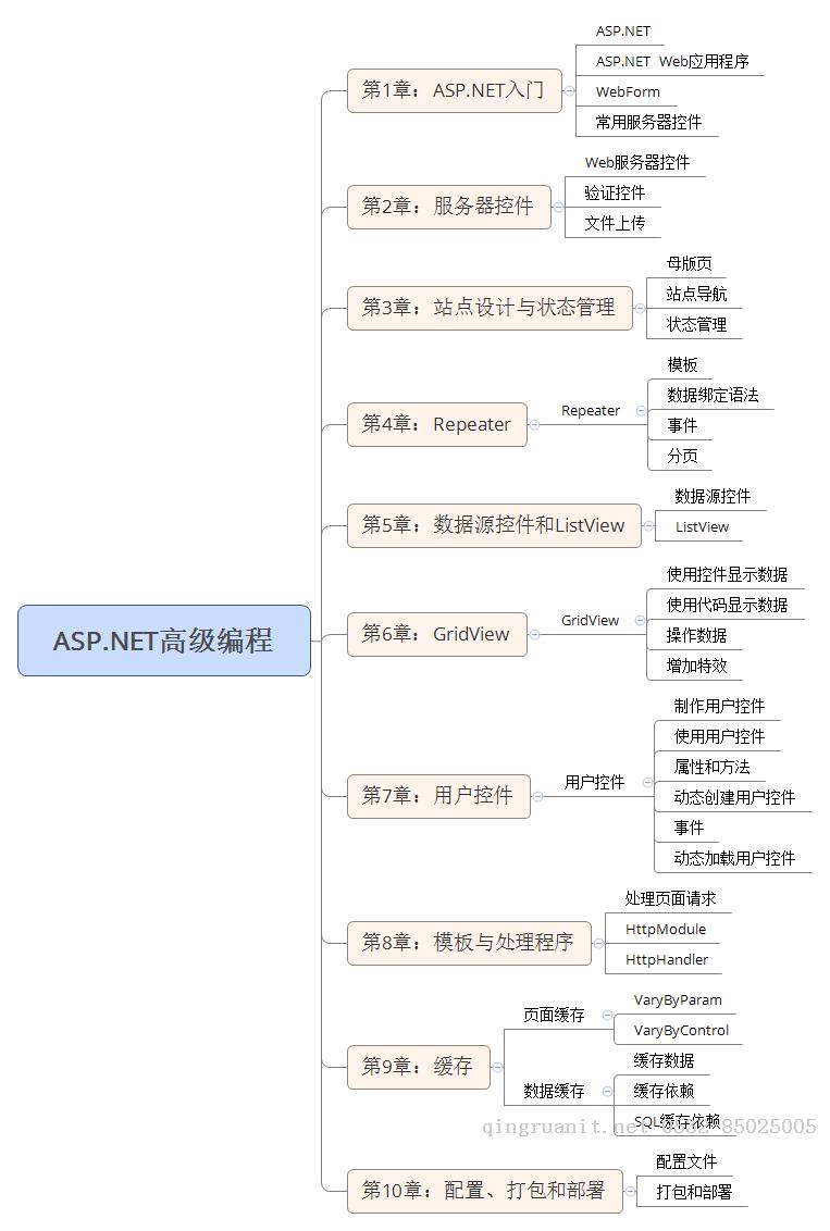 ASP.NET精品课程网站源码如何构建高效、实用的网站框架？  第1张