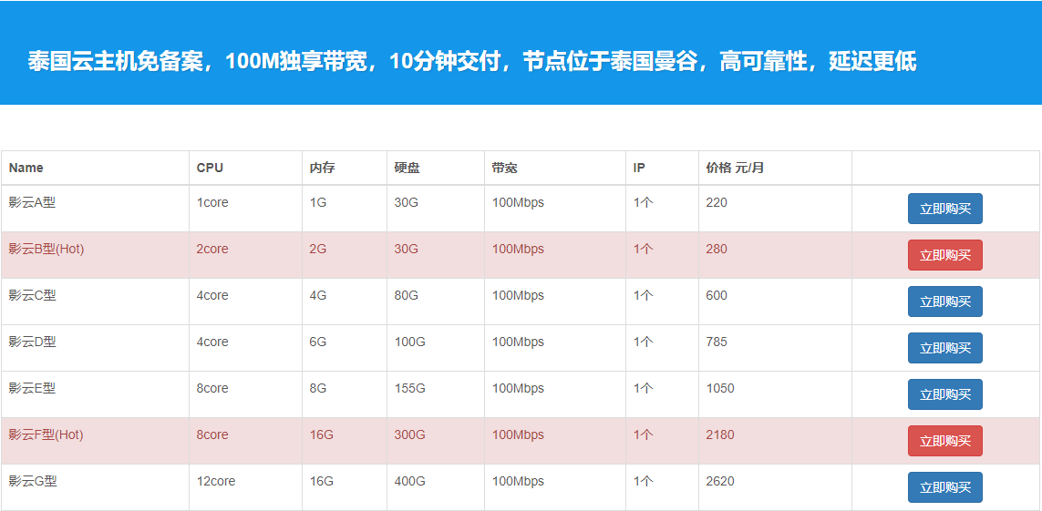 泰国云服务器租用多少钱一个月  第1张