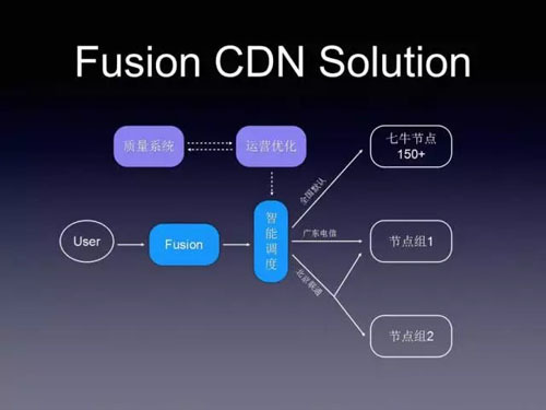 关于CDN资源转售的疑问标题，CDN资源转售是否合法合规？
