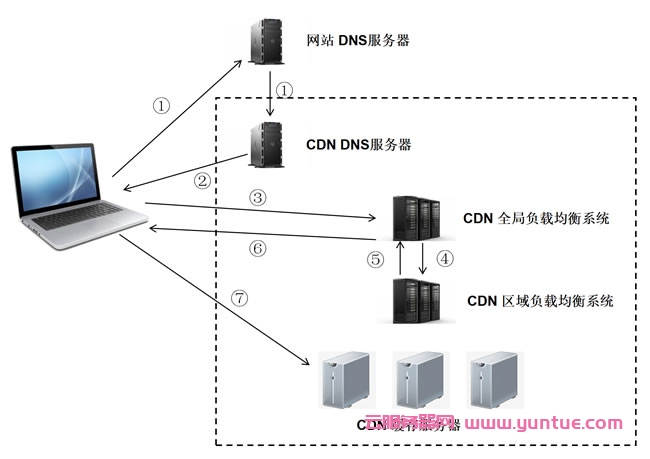 cdn用光威  第1张