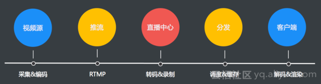 视频cdn技术  第1张