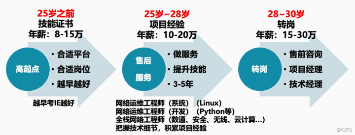 做cdn待遇  第1张