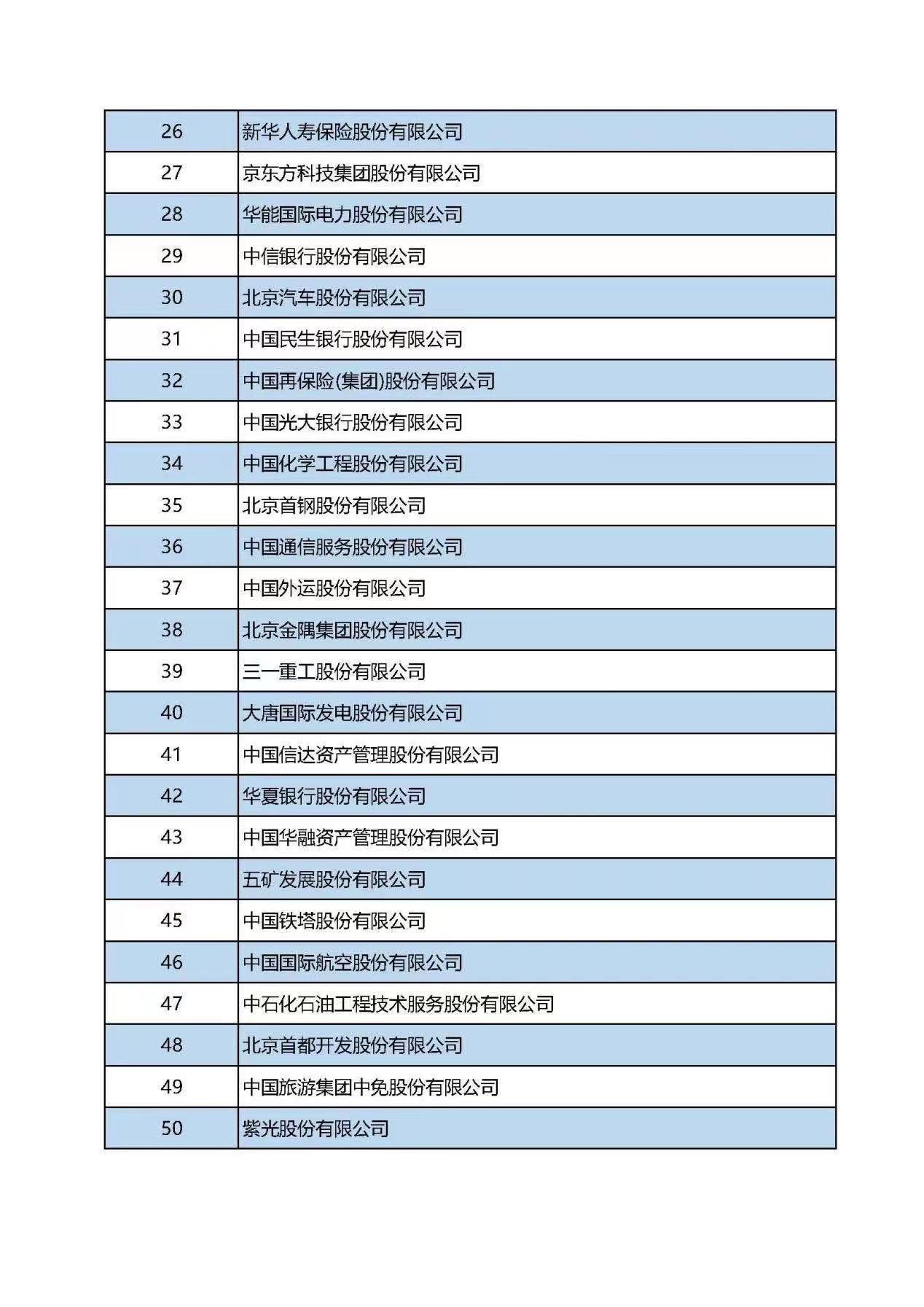 北京大型建筑公司100强 北京有哪些大型建筑公司,北京央企建筑公司有哪些  第1张