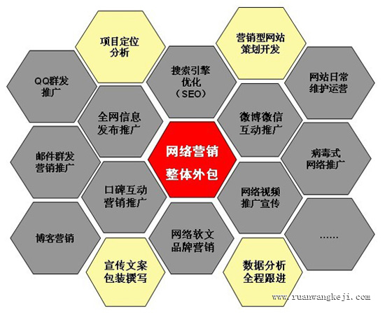 如何选择合适的网站推广企业,让你的网站更具价值
