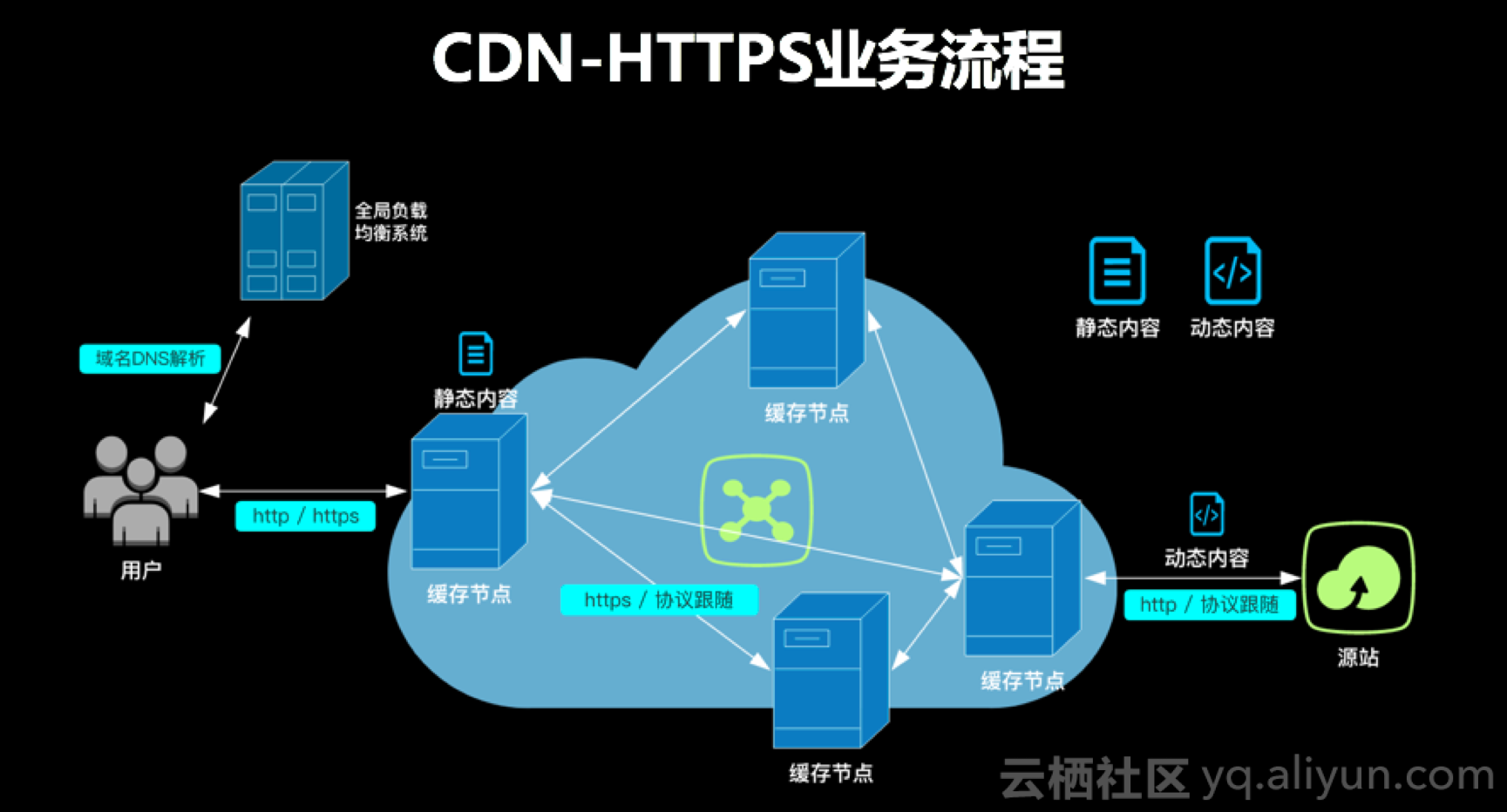 PHP用cdn  第1张