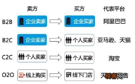 阿里巴巴网站属于哪种类型的在线平台？