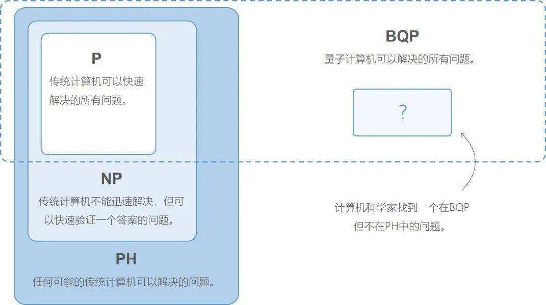 np是什么意思  第1张