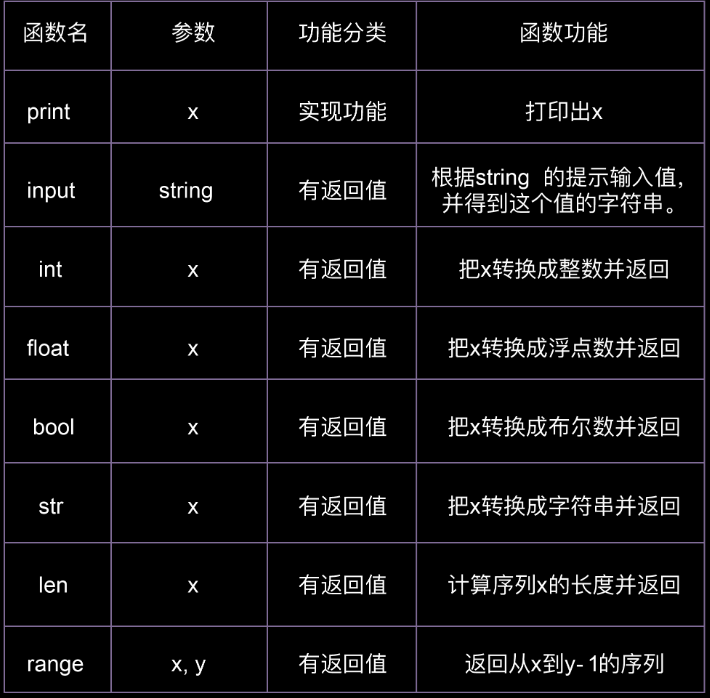python中的函数是什么  第1张