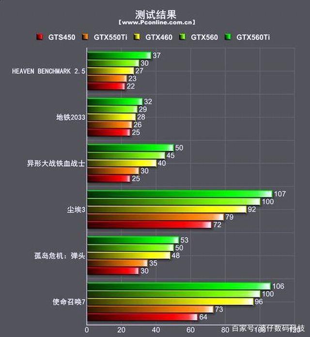 显卡的性能参数有哪些指标呢