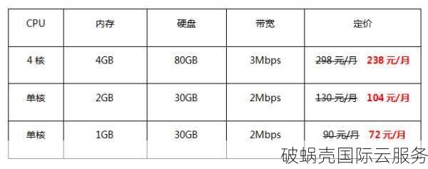 限时特惠：香港服务器开工促销活动，低价抢购建议。
