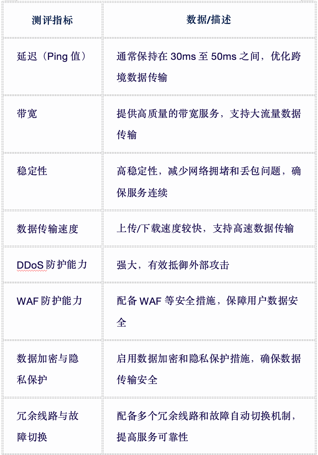 香港高防服务器价格的影响因素有哪些  第1张