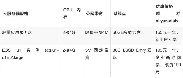 腾讯云2核4G云服务器多少钱  第1张