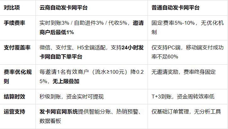 购买网站与云化设备后，所需费用与许可证的必要性如何权衡？