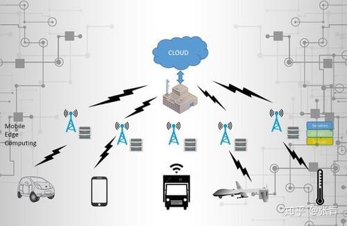 5G时代，运营商需要何种分布式存储？（5g时代,运营商需要何种分布式存储技术）  第1张