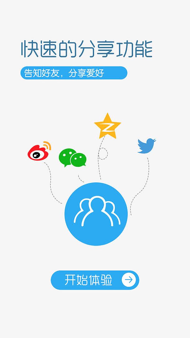分享图片为什么还要下载
