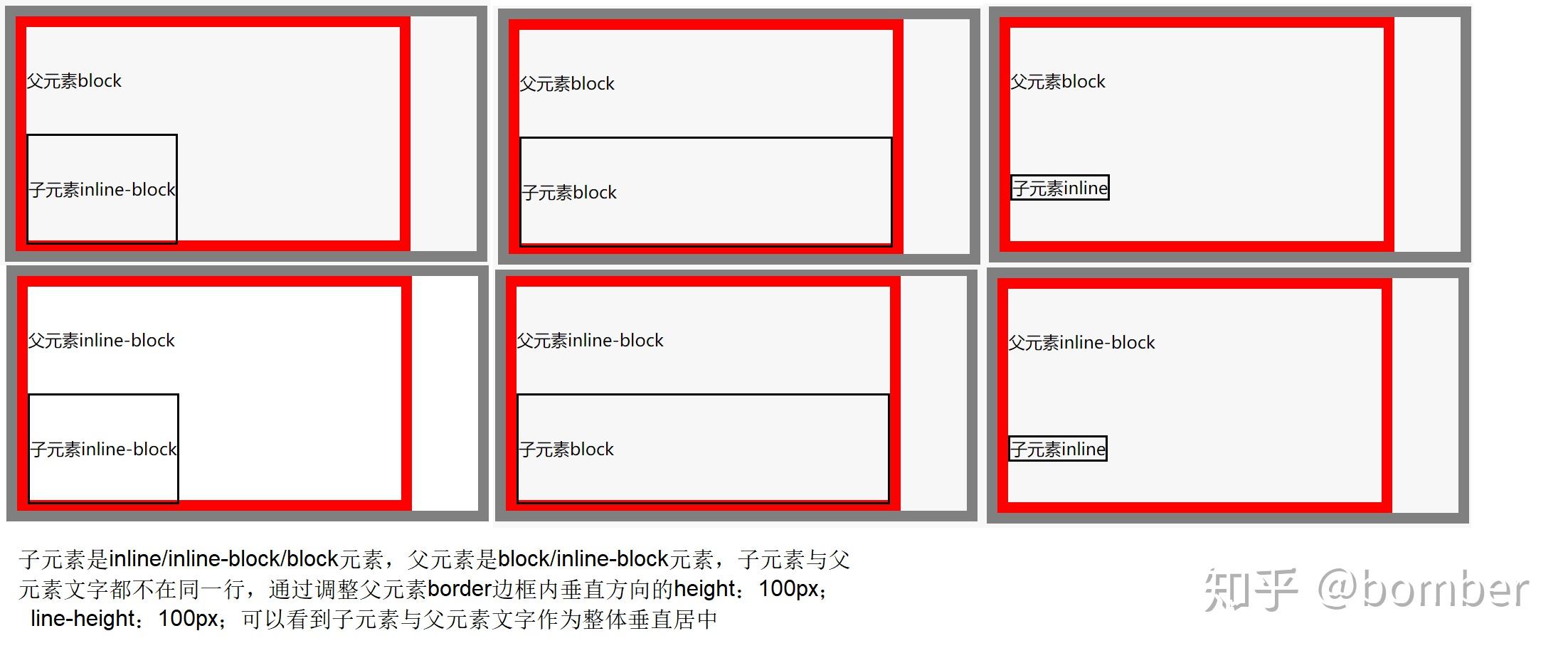 如何使用CSS实现图片在页面中的完美居中？  第1张