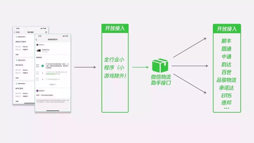 微信小程序开发有什么流程？为啥做的好的小程序都使用G口大带宽？