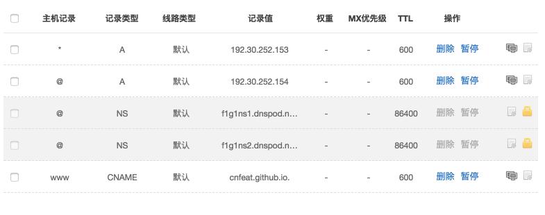 个人免费博客空间搭建要注意什么  第1张