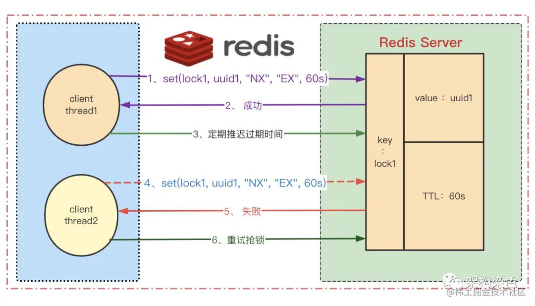 查看redis版本_Redis版本差异