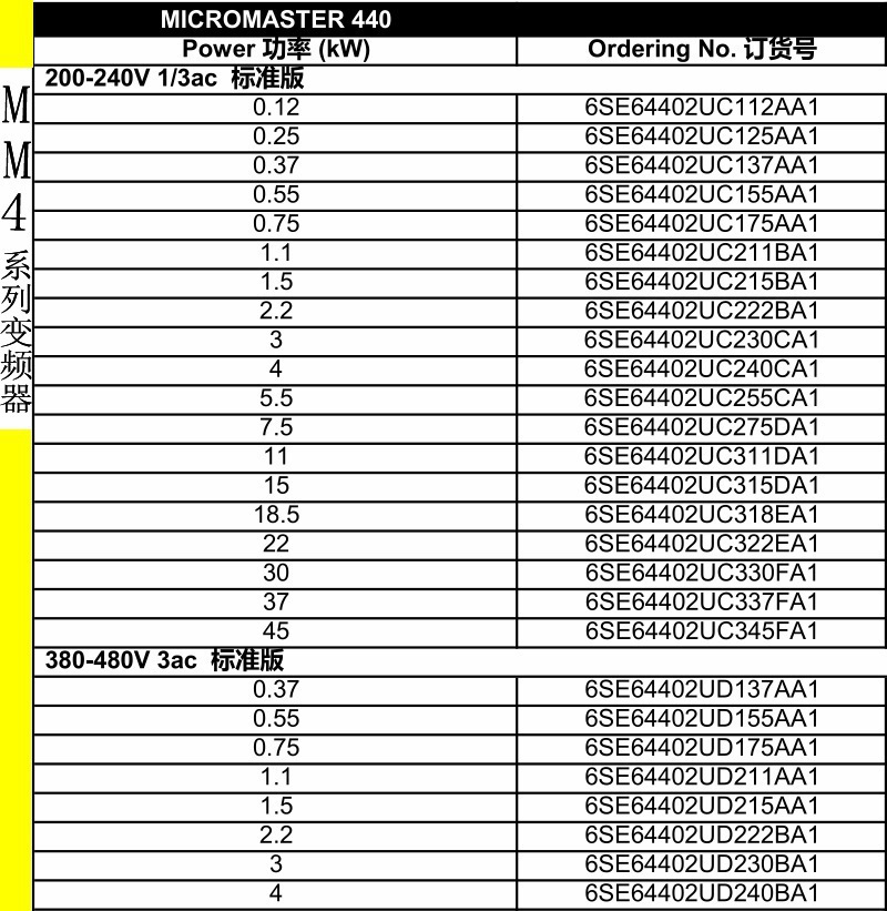西门子440变频器型号及参数大全