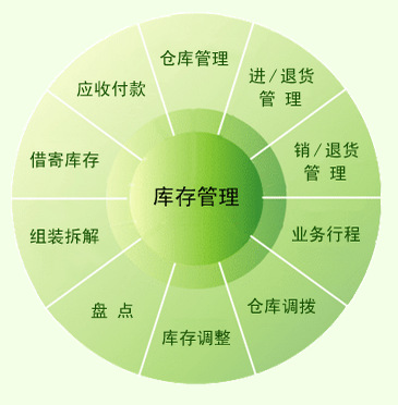 库存网站建设定制_库存管理