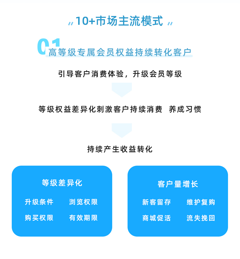 开源商城网站_访问工业云商城  第1张