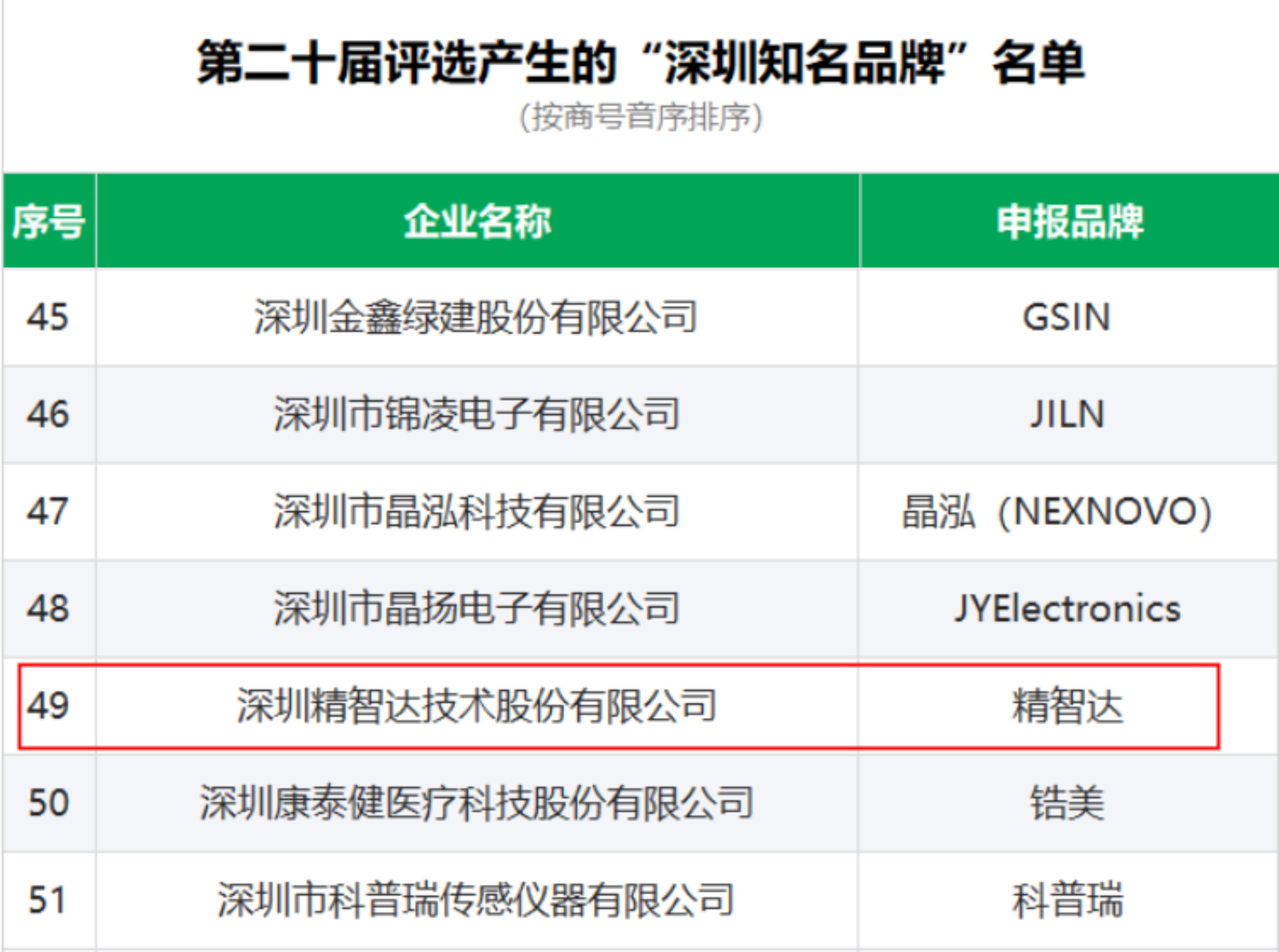 坪山商城网站建设哪家公司靠谱_网站名称”要求  第1张