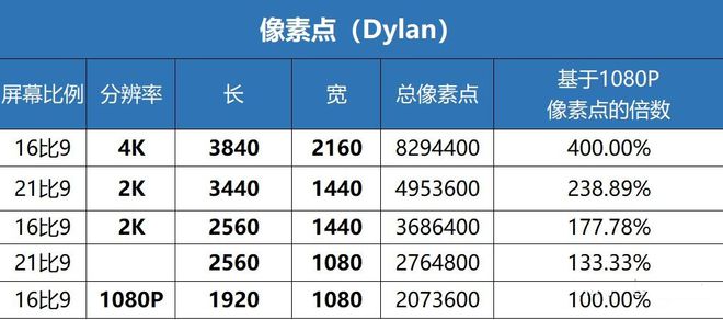 如何确定企业网站的最佳像素尺寸？