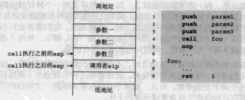 堆栈是什么意思  第1张