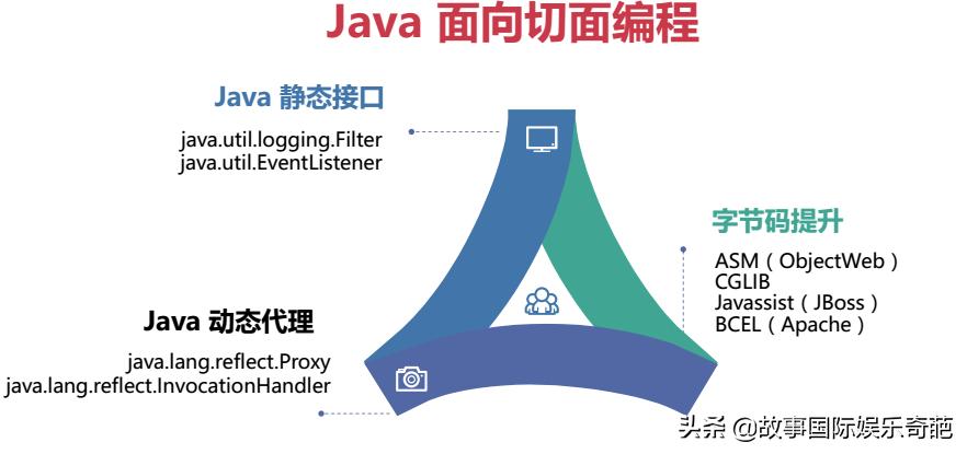 Java编程思想的真谛是什么？