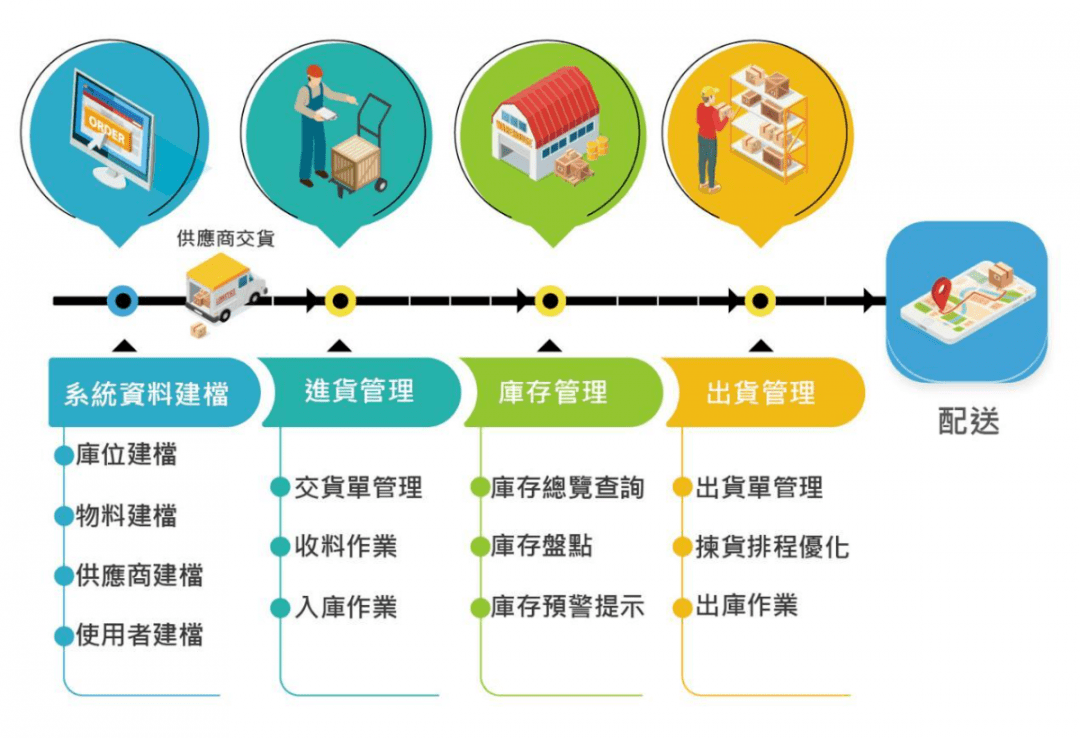 仓库管理人员必须掌握哪些关键软件技能？  第1张