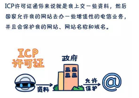 网站icp备案是什么,营业执照icp备案是什么意思（网站icp备案是啥）