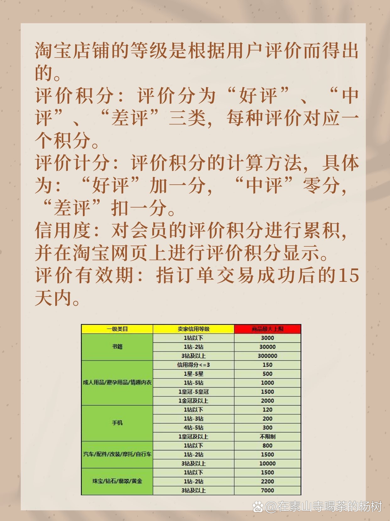 淘宝店铺级别的等级划分  第1张