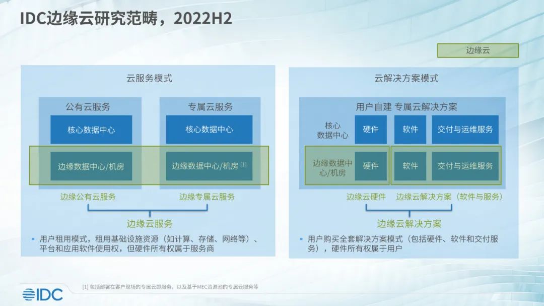 如何实现高效的跨云迁移和多IDC管理？  第1张