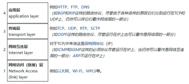 tcpip协议在哪里设置-tcp协议怎么设置，tcpip设置在哪  第1张