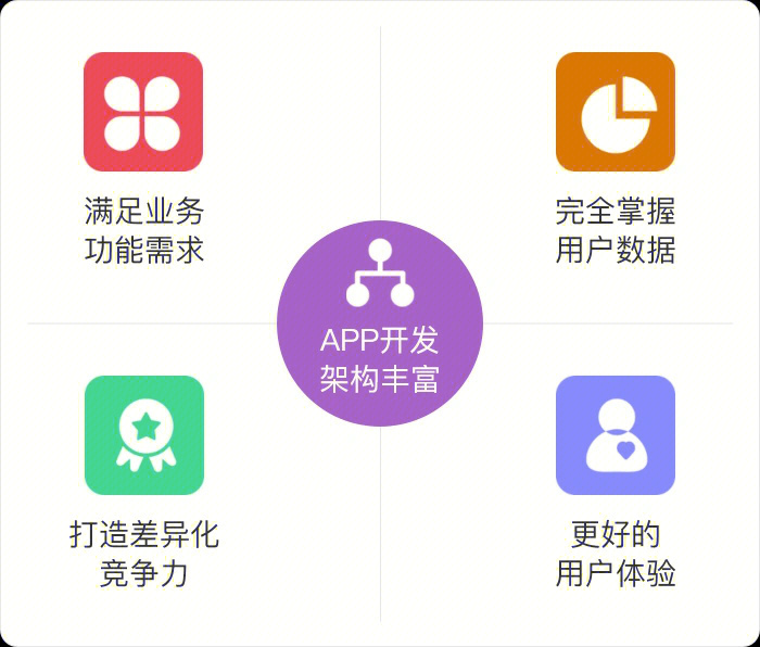 小型app开发费用,开发一个小型app需要多少钱呢-小型app开发费用,开发一个小型app需要多少钱