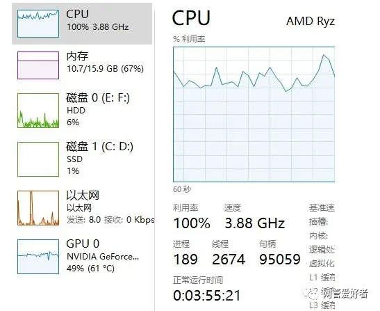 为何服务器的CPU会定时满负荷运行？  第1张