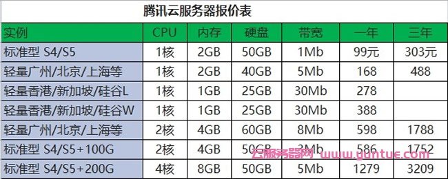 湖南云服务器租用多少钱一年  第1张