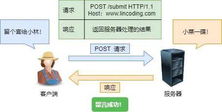 邮件发送的幕后英雄，服务器扮演什么角色？