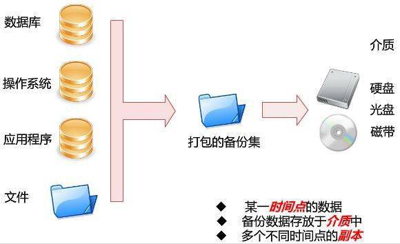 如何有效进行Linux系统备份以确保数据安全？