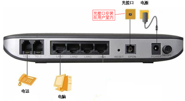 联通宽带光猫设置步骤，联通光纤猫安装图解怎么设置「联通光猫设置方法」