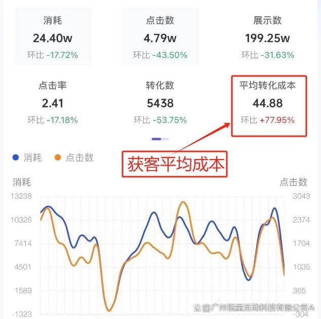 如何在抖音投放广告前进行有效的成本核算，以超越80%的老板？  第1张