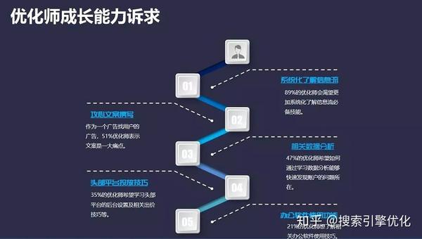 揭秘优化师职业，日常工作内容与挑战是什么？  第1张